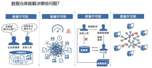 數(shù)據(jù)產(chǎn)品中的數(shù)據(jù)中臺(tái)數(shù)倉(cāng)產(chǎn)品體系與數(shù)據(jù)處理服務(wù)