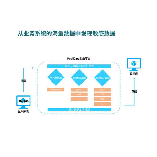 北京派客動(dòng)力科技 專(zhuān)業(yè)數(shù)據(jù)治理與處理服務(wù)，助力河南企業(yè)數(shù)字化升級(jí)