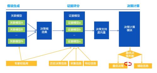 騰訊云數(shù)據(jù)庫自治服務(wù) 前沿探索與數(shù)據(jù)處理最佳實踐