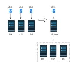 可支撐單可用區(qū)32萬臺服務(wù)器的超大規(guī)模數(shù)據(jù)中心網(wǎng)絡(luò)系統(tǒng)設(shè)計與數(shù)據(jù)處理服務(wù)架構(gòu)