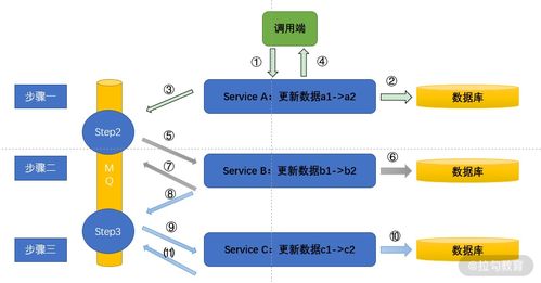 分布式場景實戰(zhàn)第六節(jié) 微服務(wù)數(shù)據(jù)治理方案——構(gòu)建高效可靠的數(shù)據(jù)處理服務(wù)