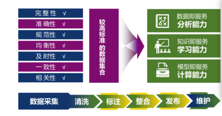 推動AI產業新生態 國家數據局支持企業開發高質量數據集與發展數據服務新業態