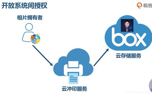 微服務架構實戰筆記01 OAuth2、服務架構圖及技術概覽